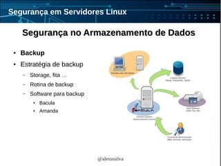 @alessssilva
Segurança em Servidores Linux
Segurança no Armazenamento de DadosSegurança no Armazenamento de Dados
● Backup
● Estratégia de backup
– Storage, fita …
– Rotina de backup
– Software para backup
● Bacula
● Amanda
 