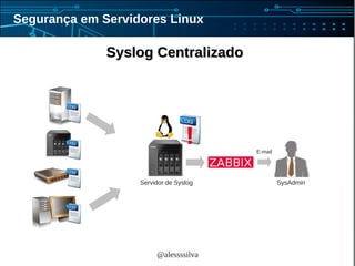 @alessssilva
Segurança em Servidores Linux
Syslog CentralizadoSyslog Centralizado
SysAdmin
E-mail
Servidor de Syslog
 
