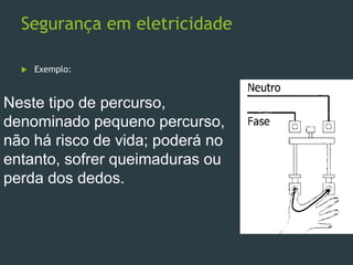 Segurança em eletricidade
 Exemplo:
Neste tipo de percurso,
denominado pequeno percurso,
não há risco de vida; poderá no
entanto, sofrer queimaduras ou
perda dos dedos.
 