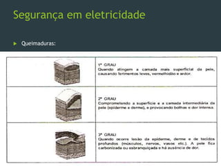 Segurança em eletricidade
 Queimaduras:
 