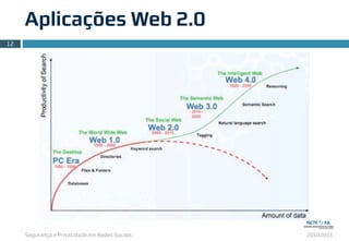 Segurança e Privacidade em Redes Sociais 2010.2011
Aplicações Web 2.0
12
 