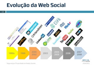 Segurança e Privacidade em Redes Sociais 2010.2011
1990s 1999
2000
2002
2003
2004
2005
2006
2007
2008
Evolução da Web Social
13
 