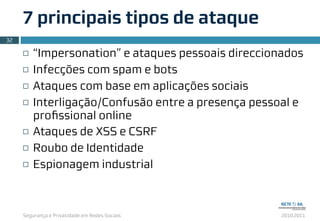Segurança e Privacidade em Redes Sociais 2010.2011
7 principais tipos de ataque
¨ “Impersonation” e ataques pessoais direccionados
¨ Infecções com spam e bots
¨ Ataques com base em aplicações sociais
¨ Interligação/Confusão entre a presença pessoal e
proﬁssional online
¨ Ataques de XSS e CSRF
¨ Roubo de Identidade
¨ Espionagem industrial
32
 