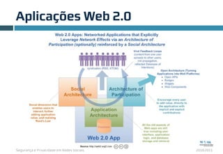 Segurança e Privacidade em Redes Sociais 2010.2011
Aplicações Web 2.0
9
 