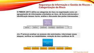 Segurança da Informação e Gestão de Riscos –
Categorização do Risco
O PMBOK (2017) define as categorias de risco na organização como um
agrupamento de informações orientados ao risco, de forma estruturada a
identificação desses riscos, análise e discussão das partes interessadas.
Já a TI procura analisar os acessos não autorizados, interromper esses
ataques, verificar as instabilidades, violação de leis e políticas de SI.
Profª Clausia Mara Antoneli
 