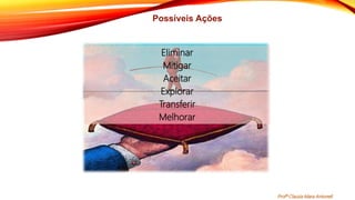 Possíveis Ações
Eliminar
Mitigar
Aceitar
Explorar
Transferir
Melhorar
Profª Clausia Mara Antoneli
 