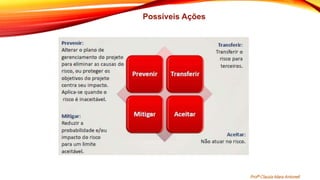 Possíveis Ações
Profª Clausia Mara Antoneli
 