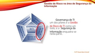 Gestão de Risco na área de Segurança da
Informação
Governança de TI
um dos pilares é a Gestão
de Risco de TI como um
todo, e a Segurança da
Informação enquadra-se
nesta parte.
Profª Clausia Mara Antoneli
 