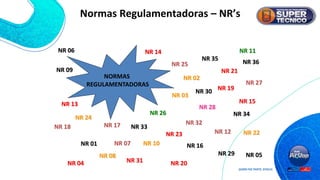 NORMAS
REGULAMENTADORAS
NR 08
NR 03
NR 26
NR 02
NR 06
NR 01
NR 04
NR 10
NR 07
NR 13
NR 12
NR 05
NR 15
NR 11
NR 09
NR 27
NR 17
NR 18
NR 14
NR 25
NR 16
NR 28
NR 22
NR 24
NR 20
NR 19
NR 21
NR 23
NR 29
NR 30
NR 31
NR 32
NR 33
NR 34
NR 35
NR 36
Normas Regulamentadoras – NR’s
 