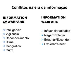 Conflitos na era da informação
INFORMATION
IN WARFARE
Inteligência
Vigilância
Reconhecimento
Clima
Geográfico
Outro
INFORMATION
WARFARE
 Influenciar atitudes
 Negar/Proteger
 Enganar/Esconder
 Explorar/Atacar
 