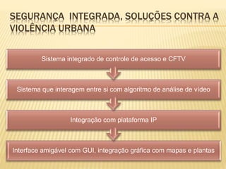 SEGURANÇA INTEGRADA, SOLUÇÕES CONTRA A
VIOLÊNCIA URBANA
Interface amigável com GUI, integração gráfica com mapas e plantas
Integração com plataforma IP
Sistema que interagem entre si com algoritmo de análise de vídeo
Sistema integrado de controle de acesso e CFTV
 