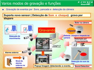 22
Suporta novo sensor ( Detecção de Som e choque) grava por
disparo
■ Gravação de eventos por Sons, pancada e detecção da câmera
Varios modos de gravação e funções
Alarme externo
Sound Detection
Bater na câmera
Detecção do som da
voz
BB-HNP17
Gravando
Detecta choque e impacto na
camera
Impacto
Detecção de
movinmento
Sinal do
alarme
externo na
camera
Detectção por
Sensoriamento
Popup Imagem detectando o evento.
 