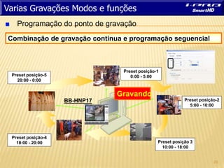 23
■ Programação do ponto de gravação
Varias Gravações Modos e funções
Combinação de gravação continua e programação seguencial
BB-HNP17
Gravando
Preset posição-1
0:00 - 5:00
Preset posição-2
5:00 - 10:00
Preset posição 3
10:00 - 18:00
Preset posição-4
18:00 - 20:00
Preset posição-5
20:00 - 0:00
 