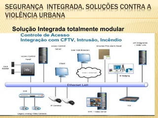 Solução Integrada totalmente modular
 