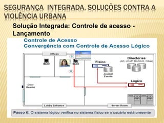 Solução Integrada: Controle de acesso -
Lançamento
 