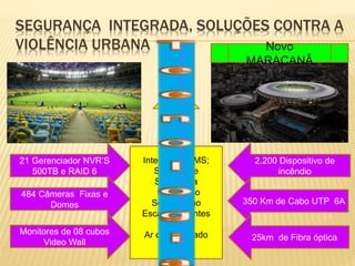 Integração BMS;
Sistema de
Segurança
Iluminação
Sonorização
Escadas rolantes
Energia
Ar condicionado
E outros
SEGURANÇA INTEGRADA, SOLUÇÕES CONTRA A
VIOLÊNCIA URBANA
21 Gerenciador NVR’S
500TB e RAID 6
2.200 Dispositivo de
incêndio
484 Câmeras Fixas e
Domes
Monitores de 08 cubos
Video Wall
350 Km de Cabo UTP 6A
25km de Fibra óptica
Novo
MARACANÂ
 