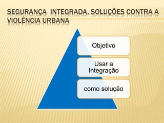 SEGURANÇA INTEGRADA, SOLUÇÕES CONTRA A
VIOLÊNCIA URBANA
Objetivo
Usar a
Integração
como solução
 