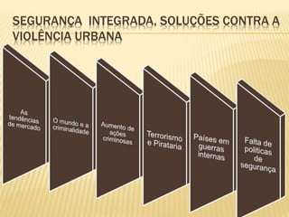 SEGURANÇA INTEGRADA, SOLUÇÕES CONTRA A
VIOLÊNCIA URBANA
 