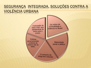 SEGURANÇA INTEGRADA, SOLUÇÕES CONTRA A
VIOLÊNCIA URBANA
 