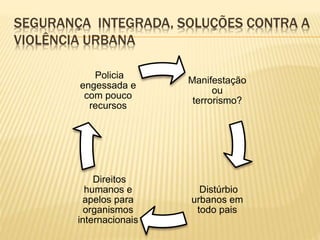 SEGURANÇA INTEGRADA, SOLUÇÕES CONTRA A
VIOLÊNCIA URBANA
Manifestação
ou
terrorismo?
Distúrbio
urbanos em
todo pais
Direitos
humanos e
apelos para
organismos
internacionais
Policia
engessada e
com pouco
recursos
 