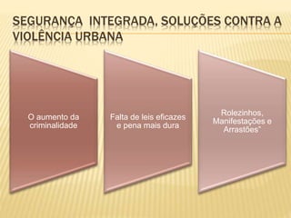 SEGURANÇA INTEGRADA, SOLUÇÕES CONTRA A
VIOLÊNCIA URBANA
O aumento da
criminalidade
Falta de leis eficazes
e pena mais dura
Rolezinhos,
Manifestações e
Arrastões”
 