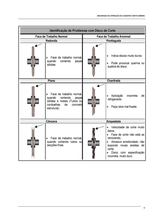 SEGURANÇA NA OPERAÇÃO DE LIXADEIRA E MOTO ESMERIL
9
 