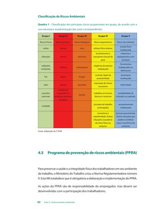 Classificação de Riscos Ambientais 
Quadro 1 - Classificação dos principais riscos ocupacionais em grupo, de acordo com a 
sua natureza e a padronização das cores correspondentes 
Grupo I Grupo II Grupo III Grupo IV Grupo V 
Riscos Físicos Riscos químicos Riscos biológicos Riscos ergonômicos Riscos de acidentes 
ruídos Poeiras vírus esforço físico intenso 
62 Aula 4 - Gerenciamento ambiental 
arranjo físico 
inadequado 
vibrações Fumos bactérias 
levantamento e 
transporte manual de 
peso 
máquinas e 
equipamentos sem 
proteção 
radiações 
ionizantes 
neblinas protozoários 
exigência de postura 
inadequada 
ferramentas 
inadequadas ou 
defeituosas 
frio gases fungos 
controle rígido de 
produtividade 
iluminação 
inadequada 
calor vapores parasitas 
imposição de ritmos 
excessivos 
eletricidade 
pressões 
anormais 
substâncias 
compostas ou 
produtos químicos 
em geral 
bacílos 
trabalhos em turnos 
diurnos e noturnos 
probabilidade de 
incêndio ou explosão 
umidade 
jornadas de trabalho 
prolongadas 
armazenamento 
inadequado 
monotonia e 
repetitividade. Outras 
situações causadoras 
de stress físico ou 
psíquico 
animais peçonhentos. 
Outras situações que 
podem contribuir 
para a ocorrência de 
acidentes 
Fonte: Adaptado de CTISM 
4.5 Programa de prevenção de riscos ambientais (ppra) 
Para preservar a saúde e a integridade física dos trabalhadores em seu ambiente 
de trabalho, o Ministério do Trabalho criou a Norma Regulamentadora número 
9. Esta NR estabelece que é obrigatória a elaboração e implementação do PPRA. 
As ações do PPRA são de responsabilidade do empregador, mas devem ser 
desenvolvidas com a participação dos trabalhadores. 
 
