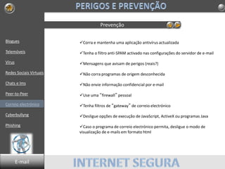 Blogues
Telemóveis
Vírus
Redes Sociais Virtuais
Chats e Ims
Peer-to-Peer
Correio electrónico
Cyberbullyng
Phishing
Prevenção
Corra e mantenha uma aplicação antivírus actualizada
Tenha o filtro anti-SPAM activado nas configurações do servidor de e-mail
Mensagens que avisam de perigos (reais?)
Não corra programas de origem desconhecida
Não envie informação confidencial por e-mail
Use uma “firewall” pessoal
Tenha filtros de “gateway” de correio electrónico
Desligue opções de execução de JavaScript, ActiveX ou programas Java
Caso o programa de correio electrónico permita, desligue o modo de
visualização de e-mails em formato html
E-mail
 