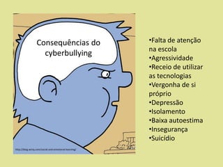 Consequências do
cyberbullying

http://blog.wiziq.com/social-and-emotional-learning/

•Falta de atenção
na escola
•Agressividade
•Receio de utilizar
as tecnologias
•Vergonha de si
próprio
•Depressão
•Isolamento
•Baixa autoestima
•Insegurança
•Suicídio

 