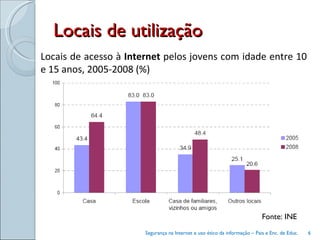 Locais de utilização Locais de acesso à  Internet  pelos jovens com idade entre 10 e 15 anos, 2005-2008 (%) Fonte: INE Segurança na Internet e uso ético da informação – Pais e Enc. de Educ. 