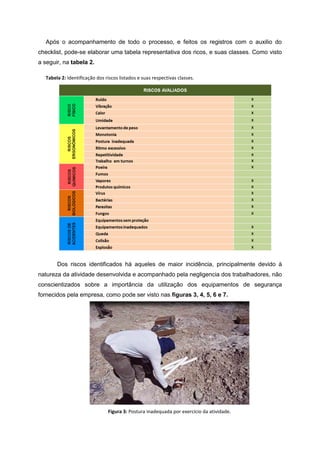 Após o acompanhamento de todo o processo, e feitos os registros com o auxilio do
checklist, pode-se elaborar uma tabela representativa dos ricos, e suas classes. Como visto
a seguir, na tabela 2.
Tabela 2: Identificação dos riscos listados e suas respectivas classes.
Dos riscos identificados há aqueles de maior incidência, principalmente devido à
natureza da atividade desenvolvida e acompanhado pela negligencia dos trabalhadores, não
conscientizados sobre a importância da utilização dos equipamentos de segurança
fornecidos pela empresa, como pode ser visto nas figuras 3, 4, 5, 6 e 7.
Figura 3: Postura inadequada por exercício da atividade.
 
