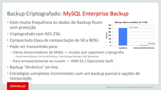 Copyright © 2015, Oracle e/ou suas empresas afiliadas. Todos os direitos reservados. |
Backup Criptografado: MySQL Enterprise Backup
• Com muita frequência os dados de backup ficam
sem proteção
• Criptografado com AES-256.
• Compactado (taxa de compactação de 50 a 80%).
• Pode ser transmitido para:
–Vários Gerenciadores de Mídia — muitos que suportam criptografia
• Oracle Secure Backup, Veritas Net Backup, Tivoli Storage Manager, EMC Networker
–Para armazenamento na nuvem — AWS S3 / Openstack Swift
• Backup "dinâmico" on-line.
• Estratégias completas incrementais com um backup parcial e opções de
restauração.
 