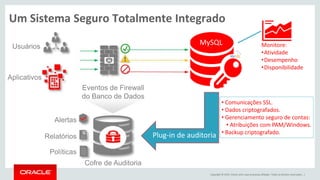 Copyright © 2015, Oracle e/ou suas empresas afiliadas. Todos os direitos reservados. |
Plug-in de auditoria
• Comunicações SSL.
• Dados criptografados.
• Gerenciamento seguro de contas:
• Atribuições com PAM/Windows.
• Backup criptografado.
Monitore:
•Atividade
•Desempenho
•Disponibilidade
MySQL
Cofre de Auditoria
Alertas
Relatórios
Políticas
Usuários
Aplicativos
Eventos de Firewall
do Banco de Dados
Um Sistema Seguro Totalmente Integrado
 
