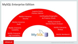 Copyright © 2015, Oracle e/ou suas empresas afiliadas. Todos os direitos reservados. |
MySQL Enterprise Edition
Suporte Oracle
Premier Lifetime
Certificações/Integrações
de Produtos Oracle
MySQL Enterprise
High Availability
MySQL Enterprise
Security
MySQL Enterprise
Scalability
MySQL Enterprise
Backup
MySQL Enterprise
Monitor/Query Analyzer
MySQL Workbench
MySQL Enterprise
Audit
 
