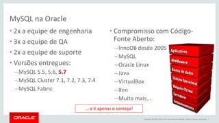 Copyright © 2015, Oracle e/ou suas empresas afiliadas. Todos os direitos reservados. |
MySQL na Oracle
• 2x a equipe de engenharia
• 3x a equipe de QA
• 2x a equipe de suporte
• Versões entregues:
–MySQL 5.5, 5.6, 5.7
–MySQL Cluster 7.1, 7.2, 7.3, 7.4
–MySQL Fabric
• Compromisso com Código-
Fonte Aberto:
–InnoDB desde 2005
–MySQL
–Oracle Linux
–Java
–VirtualBox
–Xen
–Muito mais...
... e é apenas o começo!
 
