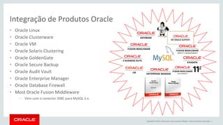 Copyright © 2015, Oracle e/ou suas empresas afiliadas. Todos os direitos reservados. |
Integração de Produtos Oracle
• Oracle Linux
• Oracle Clusterware
• Oracle VM
• Oracle Solaris Clustering
• Oracle GoldenGate
• Oracle Secure Backup
• Oracle Audit Vault
• Oracle Enterprise Manager
• Oracle Database Firewall
• Most Oracle Fusion Middleware
– Vem com o conector JDBC para MySQL 5.x.
 