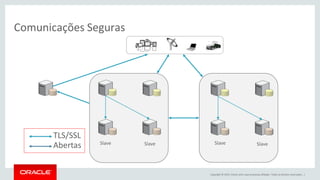 Copyright © 2015, Oracle e/ou suas empresas afiliadas. Todos os direitos reservados. |
Slave Slave Slave
TLS/SSL
Abertas Slave
Comunicações Seguras
 