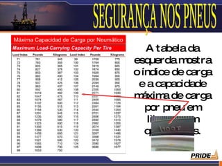 Máxima Capacidad de Carga por Neumático
                                             A tabela da
                                          esquerda m   ostra
                                          o índice de carg  a
                                           e a capacidade
                                          m áxim de carg
                                                  a         a
                                             por pneu em
                                              libras e em
                                             quilog ram as.

                                                          13
 