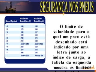 O limit e de
  ve locidade para o
 qual um pne u e st á
   de se nhado e st á
  indicado por uma
    le t ra junt o ao
 índice de carga , a
t abe la da e s que rda
  most ra os limit e s15
 