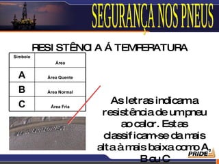 RESI STÊNC A Á TEMP
                    I        ERATURA
Símbolo
               Área


  A         Área Quente


  B         Área Normal


  C          Área Fria
                              As letras indicama
                           resistência de umpneu
                                ao calor. Estas
                            classif icam da m
                                         -se    ais
                          alta à m baixa com A,
                                    ais         o 18
                                      B ou C
 