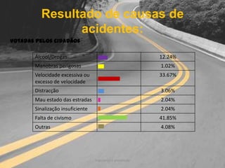 Resultado de causas de acidentes:Segurança e prevenção7Votadas pelos cidadãos: