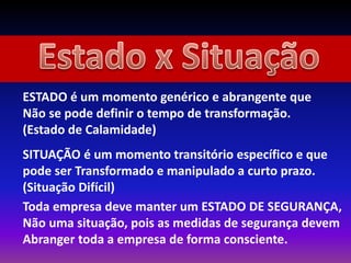 SITUAÇÃO é um momento transitório específico e que
pode ser Transformado e manipulado a curto prazo.
(Situação Difícil)
ESTADO é um momento genérico e abrangente que
Não se pode definir o tempo de transformação.
(Estado de Calamidade)
Toda empresa deve manter um ESTADO DE SEGURANÇA,
Não uma situação, pois as medidas de segurança devem
Abranger toda a empresa de forma consciente.
 