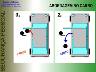 BANCO DO BRASIL

                              ABORDAGEM NO CARRO
 GEREL Belo Horizonte (MG)
NUSEG - Núcleo de Segurança
 