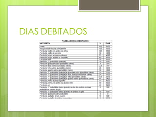 DIAS DEBITADOS
 
