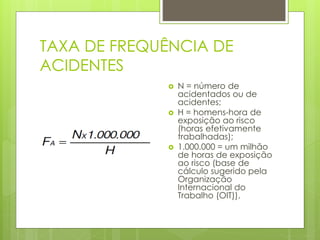 TAXA DE FREQUÊNCIA DE
ACIDENTES
 N = número de
acidentados ou de
acidentes;
 H = homens-hora de
exposição ao risco
(horas efetivamente
trabalhadas);
 1.000.000 = um milhão
de horas de exposição
ao risco (base de
cálculo sugerido pela
Organização
Internacional do
Trabalho (OIT)).
 