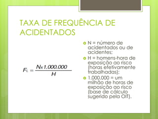 TAXA DE FREQUÊNCIA DE
ACIDENTADOS
 N = número de
acidentados ou de
acidentes;
 H = homens-hora de
exposição ao risco
(horas efetivamente
trabalhadas);
 1.000.000 = um
milhão de horas de
exposição ao risco
(base de cálculo
sugerido pela OIT).
 