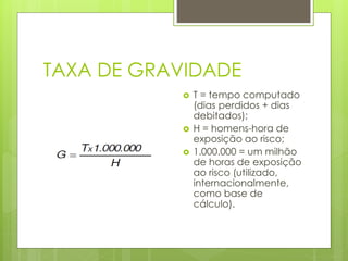 TAXA DE GRAVIDADE
 T = tempo computado
(dias perdidos + dias
debitados);
 H = homens-hora de
exposição ao risco;
 1.000.000 = um milhão
de horas de exposição
ao risco (utilizado,
internacionalmente,
como base de
cálculo).
 
