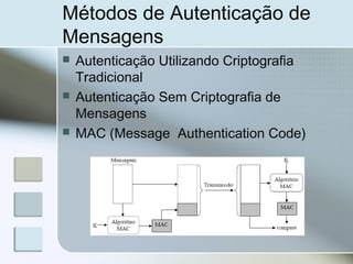 Métodos de Autenticação de
Mensagens
 Autenticação Utilizando Criptografia
Tradicional
 Autenticação Sem Criptografia de
Mensagens
 MAC (Message Authentication Code)
 