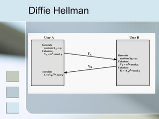 Diffie Hellman
 