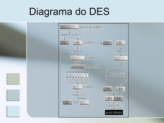 Diagrama do DES
 